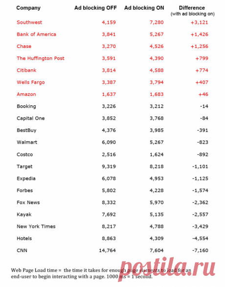 Как бороться с блокировщиками рекламы? > СТАТЬИ > Форум для вебмастеров ArmadaBoard.com
