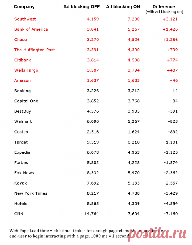 Как бороться с блокировщиками рекламы? > СТАТЬИ > Форум для вебмастеров ArmadaBoard.com
