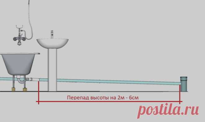 Уклон канализационной трубы – обстоятельный расчет + Видео