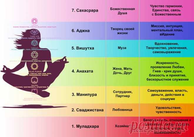 Чакры человека и их раскрытие и очистка: основные понятия и техники
