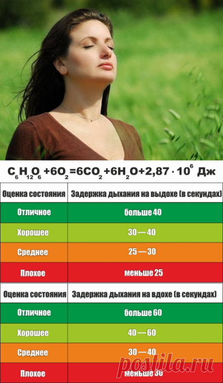Правильное дыхание, как профилактика и лечение многих заболеваний