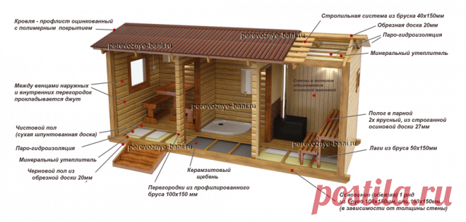 Перевозные бани из бруса под ключ Миллион советов на все случаи жизни!