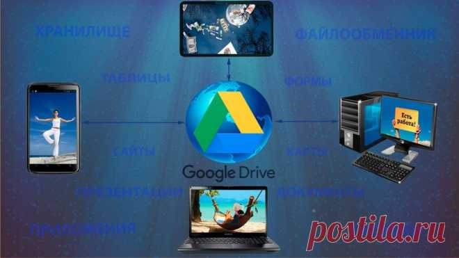 Что такое Google Диск и как им пользоваться