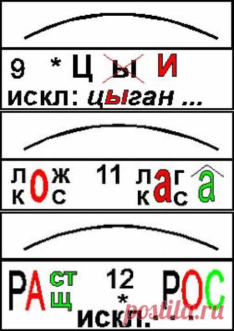 Правописание корней (орфограммы)