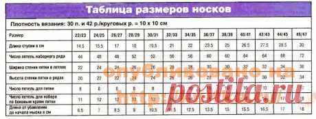 Правила вязания носков спицами + таблица размеров