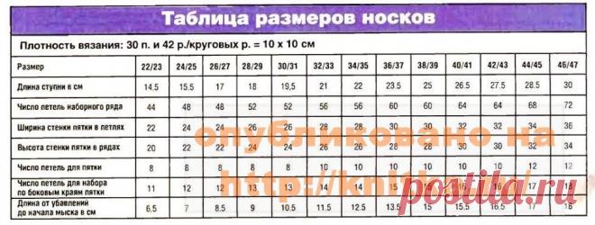 Правила вязания носков спицами + таблица размеров