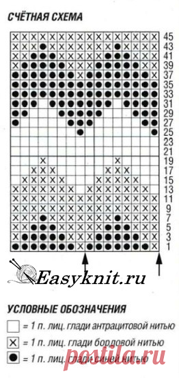 Жаккардовая шапочка спицами. — EasyKnit.ru