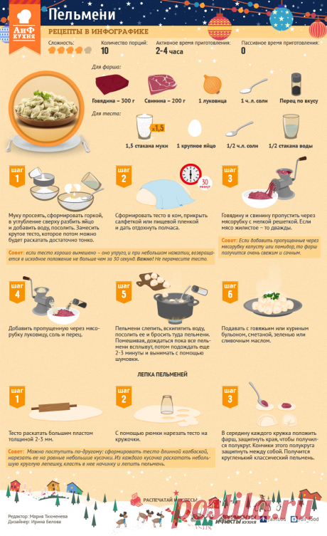 Все лучшие рецепты для дома в одном посте