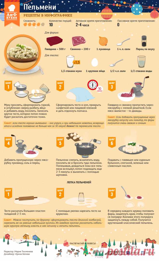 Все лучшие рецепты для дома в одном посте