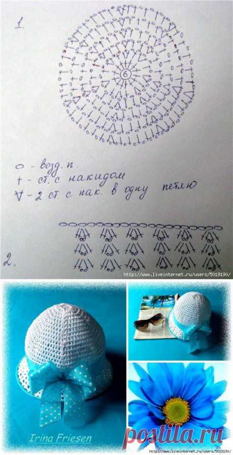 сообщение Мир_вязальщиц_ЛиРу : Шляпка от Ирины Фризен&quot; &quot;Бирюзовый блюз&quot;! (21:38 09-07-2014) [5126554/330425027] - lubamamai@mail.ru - Почта Mail.Ru