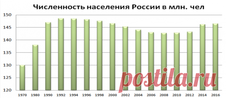 население россии на 2017 год составляет: 17 тыс изображений найдено в Яндекс.Картинках