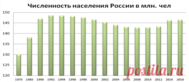 население россии на 2017 год составляет: 17 тыс изображений найдено в Яндекс.Картинках