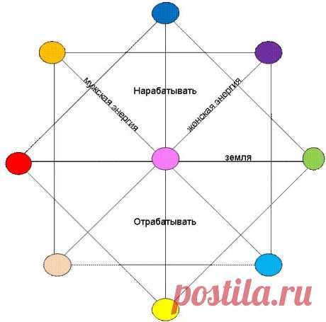Калькулятор &quot;Матрица предназначения&quot;