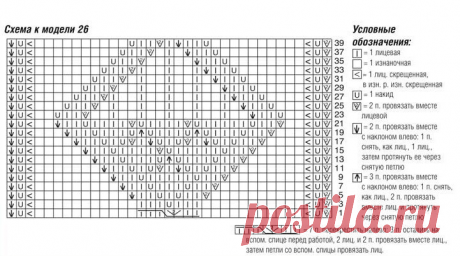 Самые популярные свитера и кофточки которые сейчас все вяжут. Подробное описание!!! | Волшебный клубок. Яна Зима. | Дзен