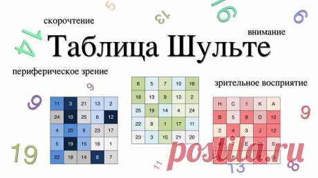 Таблицы Шульте: уникальный метод активизации мозга и развития внимания .