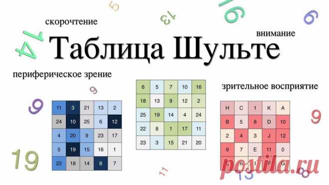Таблицы Шульте: уникальный метод активизации мозга и развития внимания .