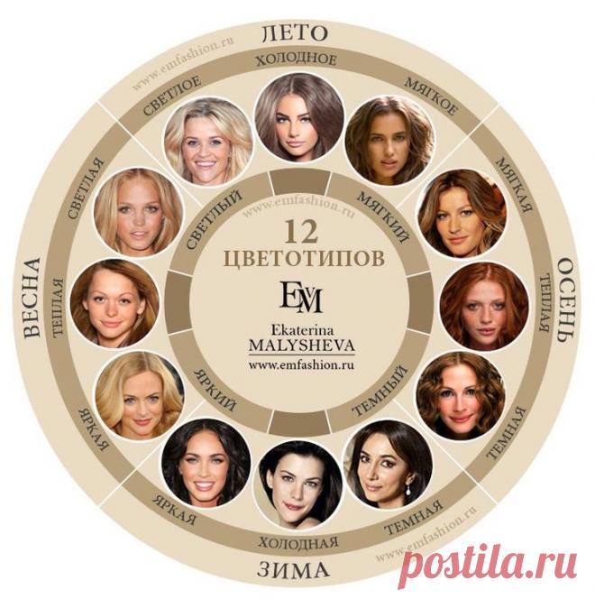 12 цветотипов внешности с указанием колорит… – Russia Diet