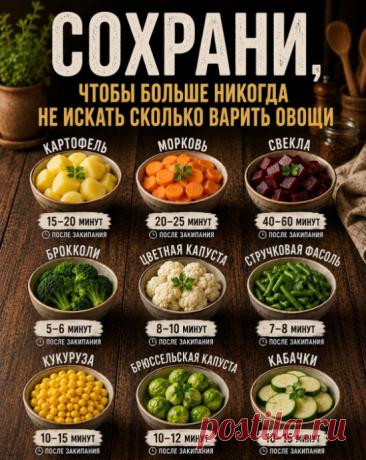 Сколько варить картофель, брокколи, морковь, свеклу и другие