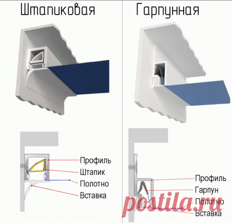 Правда о натяжных потолках