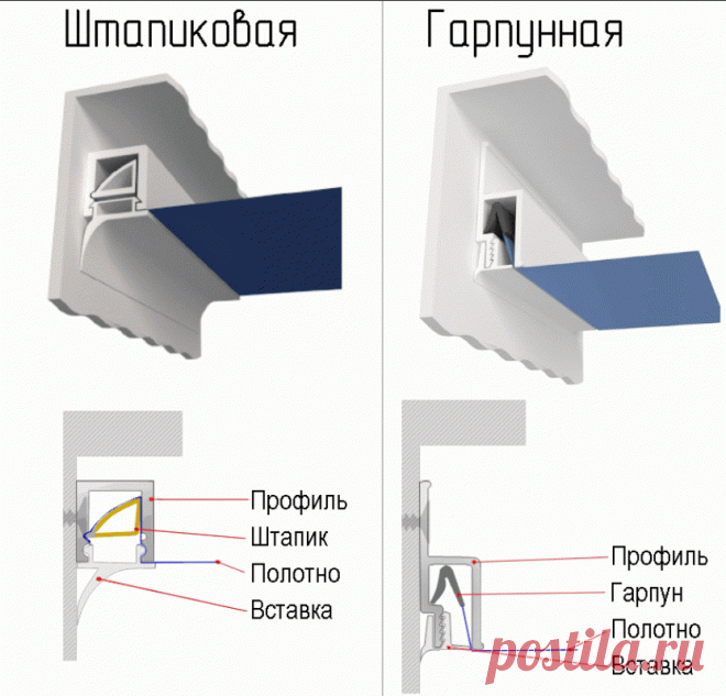Правда о натяжных потолках
