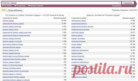 Выбор и анализ ниши для создания сайта https://www.seoded.ru/webmaster/sozdanie-saita/vibor-i-analiz-nishi-dlya-sozdaniya-sayta.html