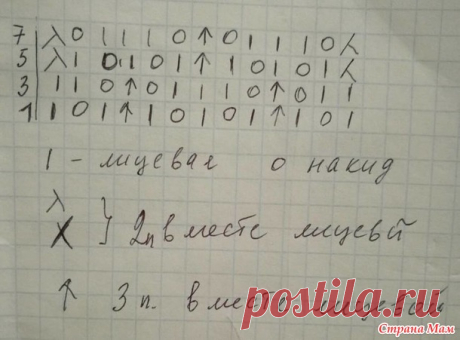 . Ажурный жилет спицами - Вязание - Страна Мам