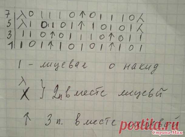 . Ажурный жилет спицами - Вязание - Страна Мам