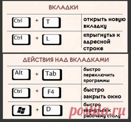 22 самых полезных биндов для клавиатуры