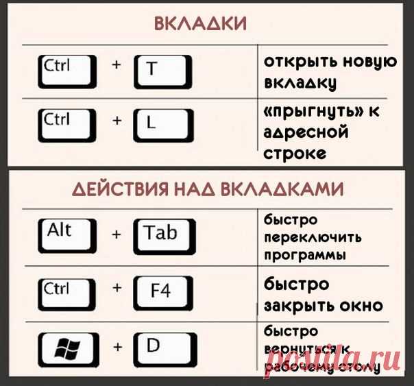 22 самых полезных биндов для клавиатуры