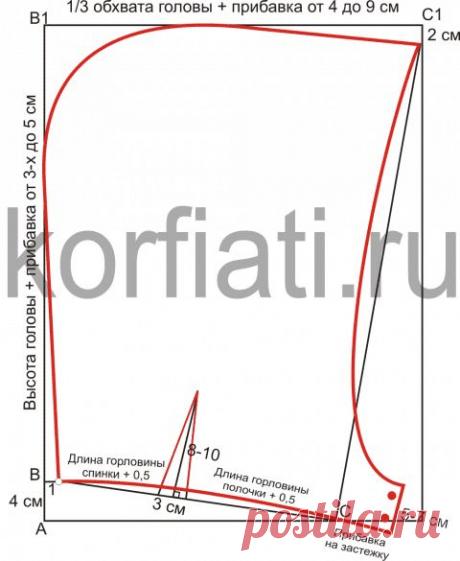 Выкройки капюшонов от ШКОЛЫ ШИТЬЯ А. Корфиати