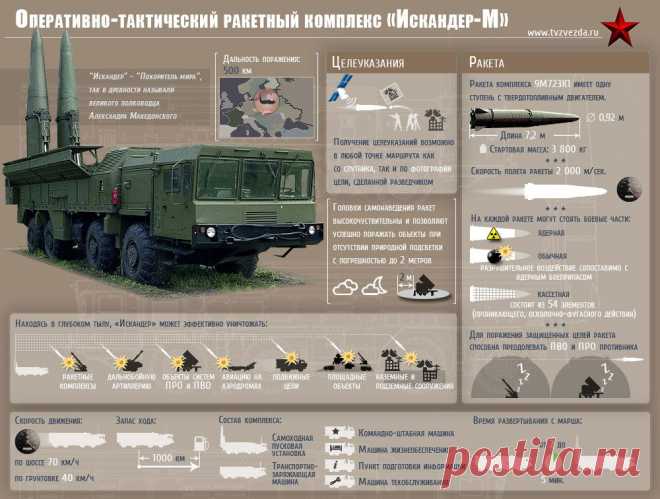 (99) Одноклассники