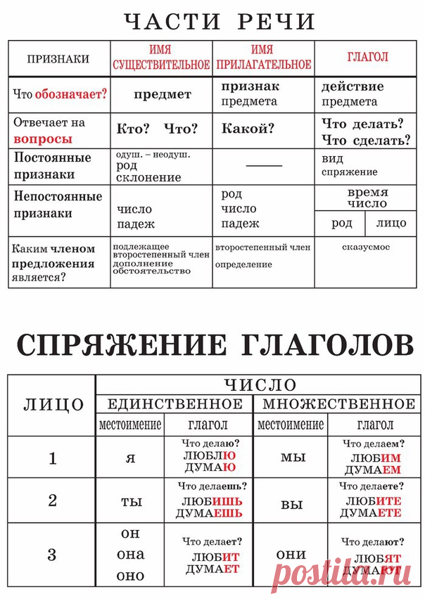 Развивающие занятия ДОМА с МАМОЙ Подпишись