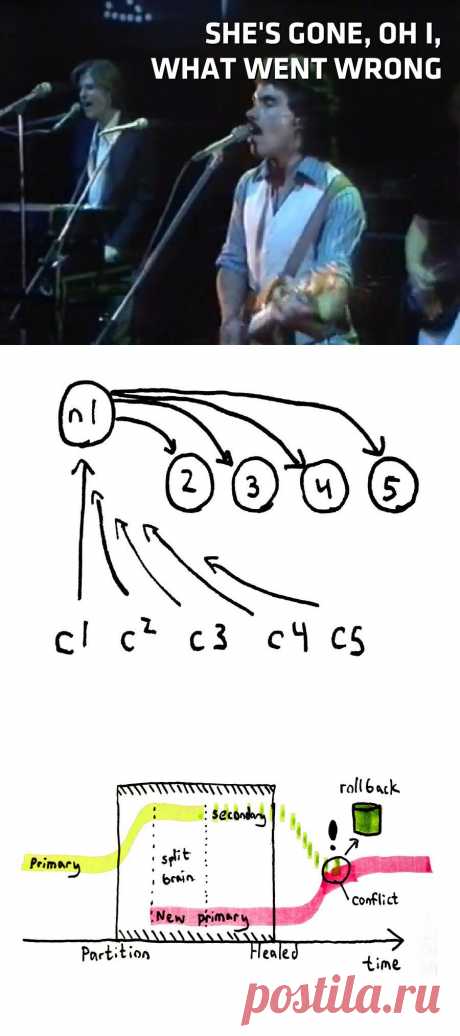 Call me maybe: MongoDB