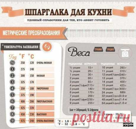 Шпаргалка для кухни. Сохраните, чтобы не забыть! | Страна Полезных Советов