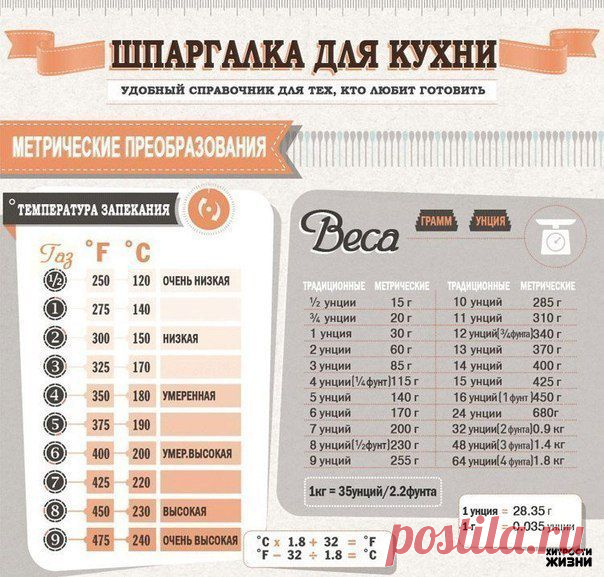 Шпаргалка для кухни. Сохраните, чтобы не забыть! | Страна Полезных Советов