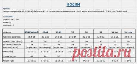 (62) Одноклассники