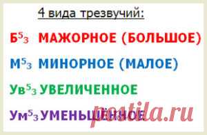 Четыре вида трезвучий и их обращения