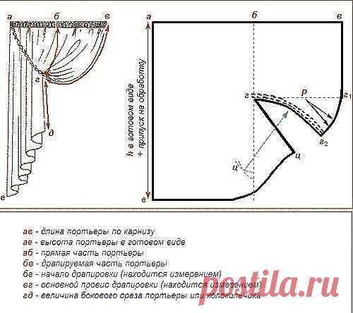 Как сшить красивые шторы Как сшить красивые шторы показано в нескольких вариантах для тех, кто хочет сделать это своими руками.