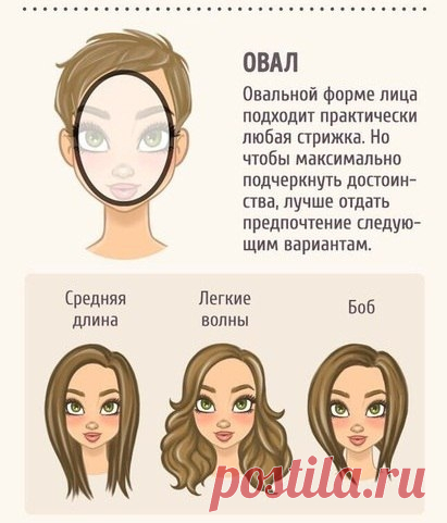 Какая стрижка подойдет для вашей формы лица. Выбираем по схеме!