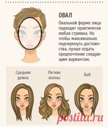 Какая стрижка подойдет для вашей формы лица. Выбираем по схеме!