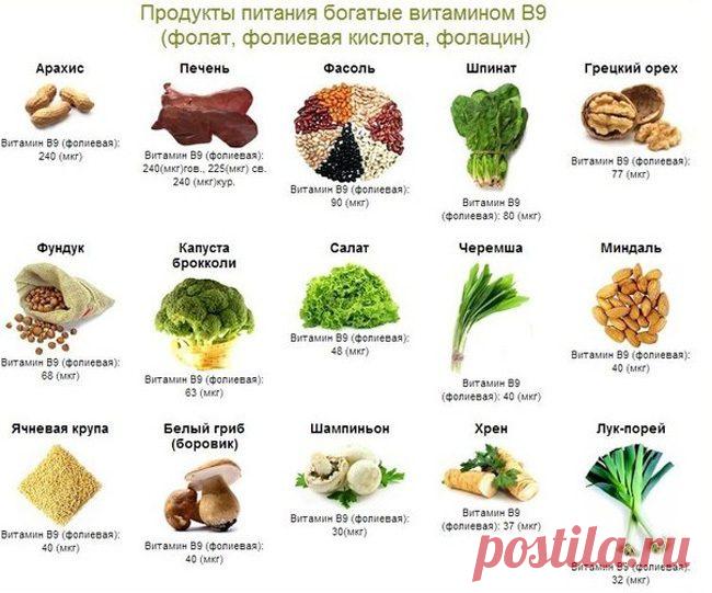 Признаки дефицита минералов и витаминов. Как организм «кричит» о помощи / Будьте здоровы