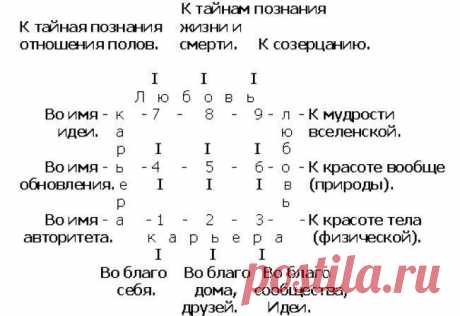 ПОЗНАЙ СЕБЯ, или КАРМИЧЕСКАЯ ПРОГРАММА Вероника Базанова

Говорят, что “выше себя не пригнешь”, и в этом изречении есть глубокий филосовский смысл. Однако, то что в нас закладывается на момент рождения, под названием “судьба” не есть факто…