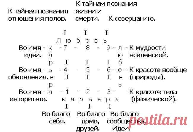 ПОЗНАЙ СЕБЯ, или КАРМИЧЕСКАЯ ПРОГРАММА Вероника Базанова

Говорят, что “выше себя не пригнешь”, и в этом изречении есть глубокий филосовский смысл. Однако, то что в нас закладывается на момент рождения, под названием “судьба” не есть факто…