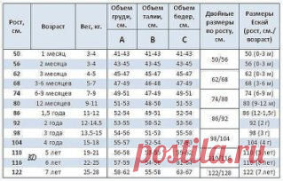 Таблица детских размеров
БУДЕМ ОЧЕНЬ ПРИЗНАТЕЛЬНЫ ЗА ВАШИ КЛАССЫ И ВСТУПЛЕНИЯ В НАШИ ГРУППЫ ПО ТВОРЧЕСТВУ👍👍👍❤❤❤💋💋💋💗!ПРИСОЕДИНЯЙТЕСЬ!ВСЕХ💝💝💝🎀 ОБНИМАЮ И ЛЮБЛЮ!😍😍😍ПОЗИТИВА ,ОТЛИЧНОГО НАСТРОЕНИЯ!СПАСИБО ,ЧТО ВЫ С НАМИ!!!!!🌺🌺🌸💐😍😘😊
https://vk.com/vyazanuimiks https://ok.ru/masterclassdlyavas
https://ok.ru/vyazemdetyam
https://ok.ru/klubrukodelka
https://ok.ru/vyazanuihobbi
https://ok.ru/vyazaniesxema