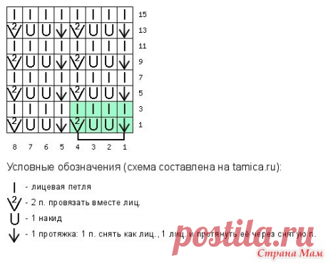 Безрукавка из каталога SHEIN - Вязание - Страна Мам