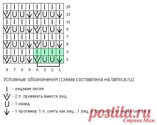 Безрукавка из каталога SHEIN - Вязание - Страна Мам