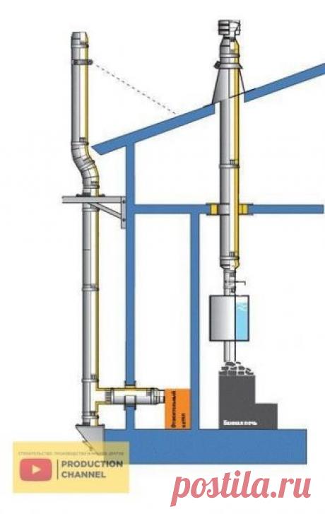 Монтаж дымохода из сэндвич труб 

Каждый элемент дымоотводной системы состоит из 3-х слоев: 
для изготовления внутреннего корпуса трубы, как правило, используются листы из нержавеющей стали с абсолютно герметичным сварочным швом; 
в качестве теплоизоляционной прокладки применяют базальтовую вату, реже – пенополиуретан. Толщина слоя равна 30-80 мм, плотность наполнения составляет не менее 120 кг/куб.м. Материалы прекрасно выдерживают рабочую температуру дымохода, порой дост...
