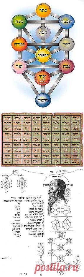 Каббала! Каббала? Тайное учение Иудаизма Kabbalah