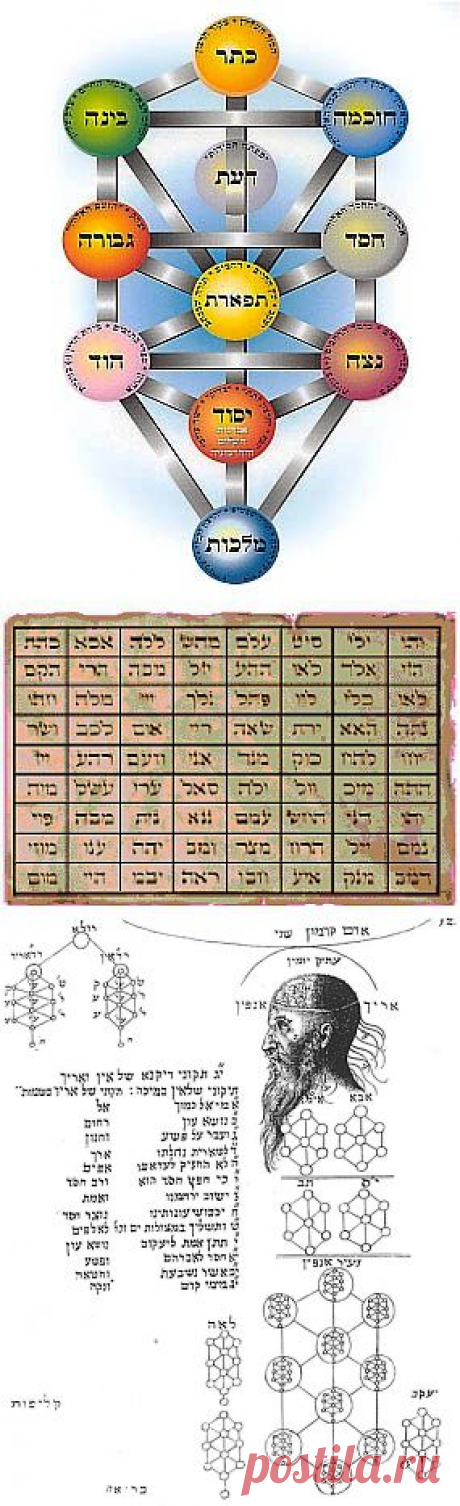 Каббала! Каббала? Тайное учение Иудаизма Kabbalah