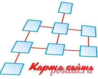 Sitemap html для Blogger